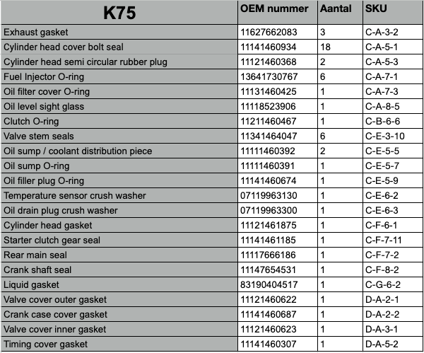 Engine gasket / seal kit BMW K75 NEW 11001461060